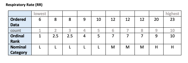 Solved Use the tables to report your HR and RR values (X) | Chegg.com