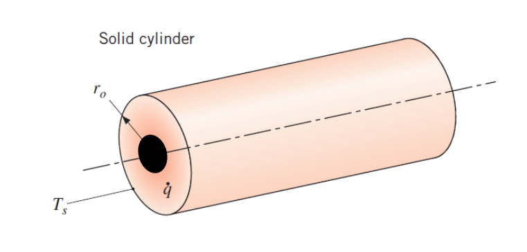 Solved A hollow cylinder is analyzed in terms of the amount | Chegg.com
