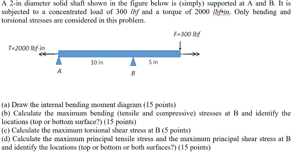 Solved A 2-in Diameter Solid Shaft Shown In The Figure Below | Chegg.com