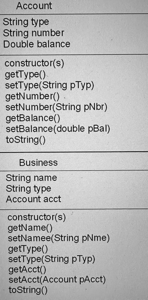 Solved Complete the program using this UML | Chegg.com
