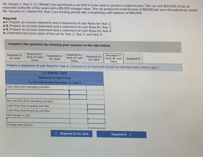 Solved On January 1, Year 2, LCJ Rental Cars purchased a car | Chegg.com