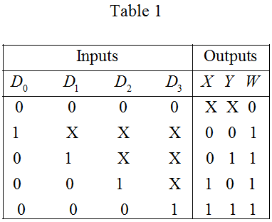 Solved: Chapter 4 Problem 29P Solution | Digital Design 6th Edition ...