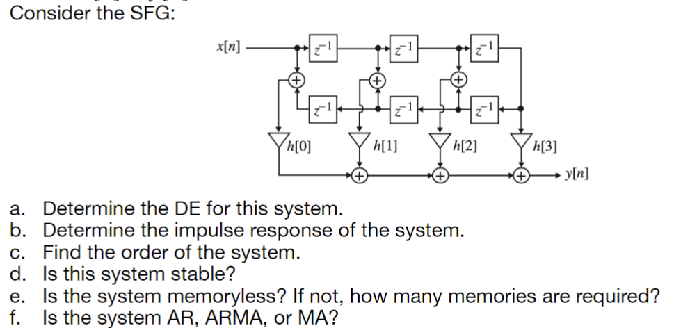 Solved Consider the SFG: a. Determine the DE for this | Chegg.com