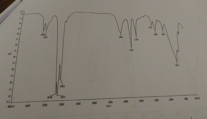 Solved Identify the peaks and match the spectra with the | Chegg.com