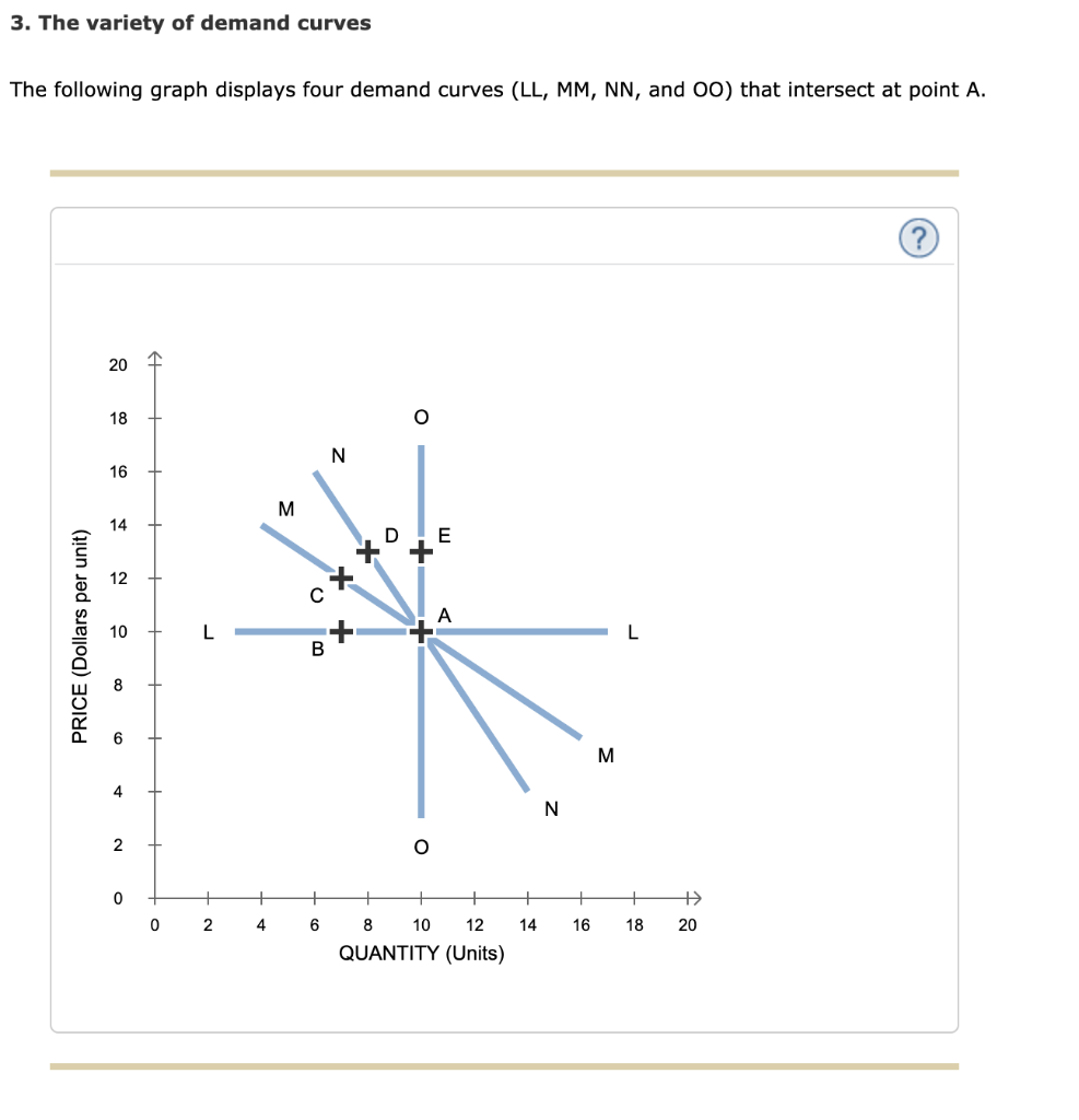 Solved 1. Calculating The Price Elasticity Of Demand: A | Chegg.com