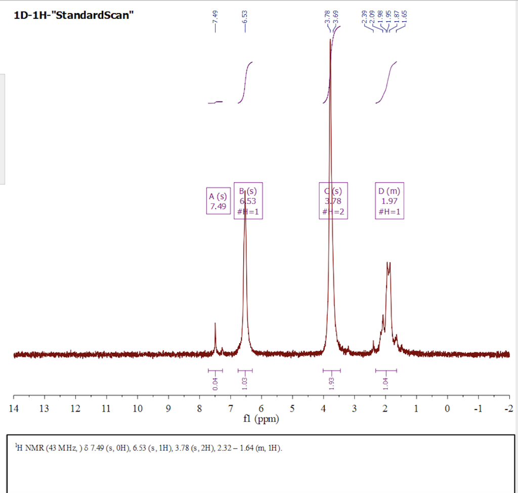 proton nmr assignment