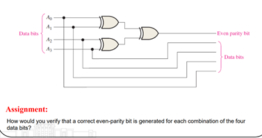 bit even correct verify parity would bits data generated combination four each