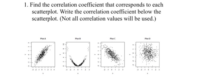 Solved 1. Find the correlation coefficient that corresponds | Chegg.com