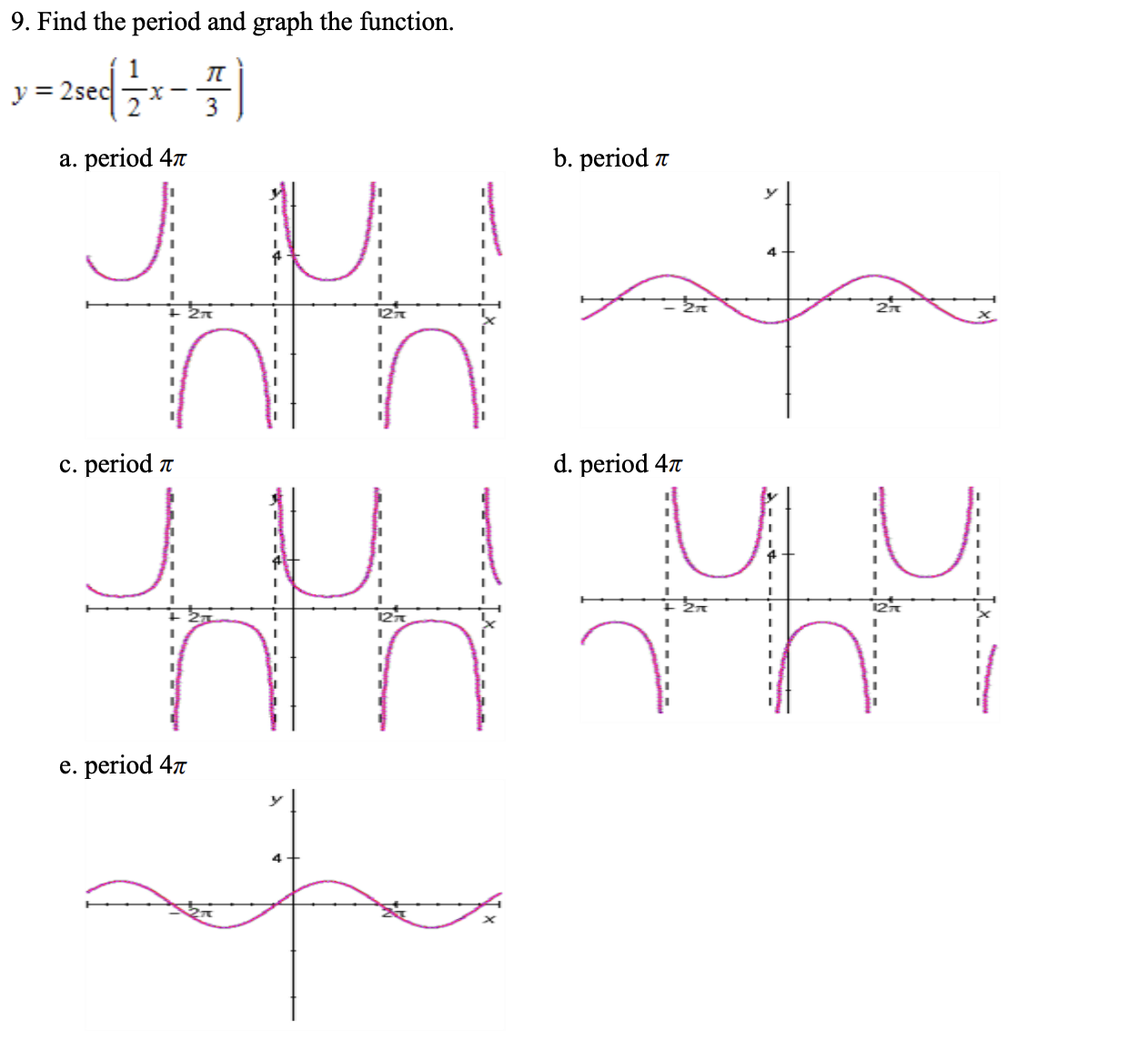 Solved Find the period and graph the