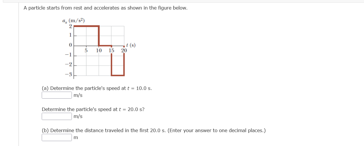 Solved A Particle Starts From Rest And Accelerates As Shown | Chegg.com