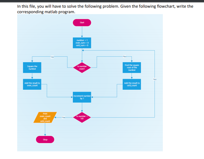 Solved In this file, you will have to solve the following | Chegg.com