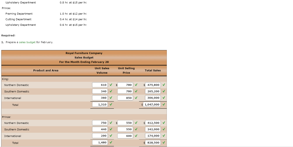 solved-sales-production-direct-materials-purchases-and-chegg