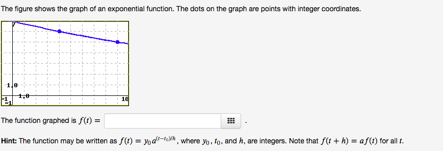 Solved The figure shows the graph of an exponential | Chegg.com