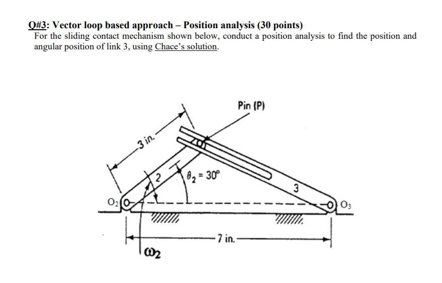 Solved Q#3: Vector loop based approach - Position analysis | Chegg.com