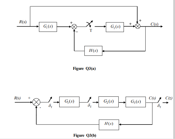 A Compose The Transfer Function C Z R Z Of The Chegg Com