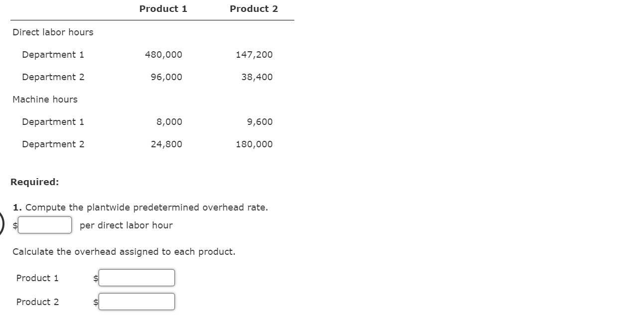 Solved Predetermined Overhead Rates, Overhead Variances, | Chegg.com