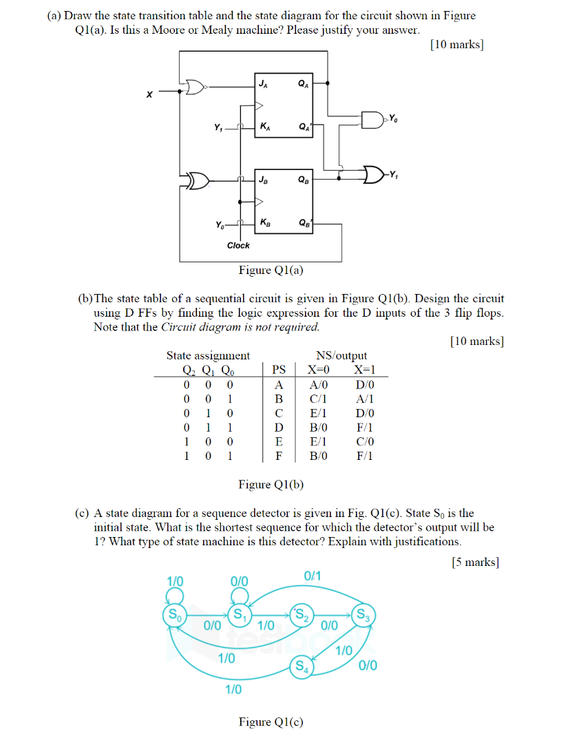Solved (a) Draw the state transition table and the state | Chegg.com