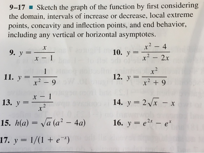 Solved 9-17 Sketch the graph of the function by first | Chegg.com