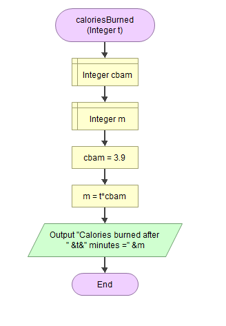 Solved Assignments What to Do 1. create a module called | Chegg.com