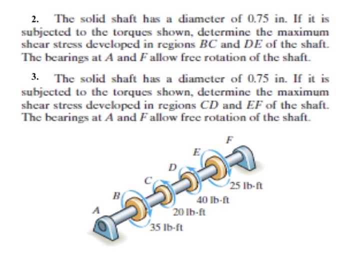 Solved The solid shaft has a diameter of 0.75 in. If it is | Chegg.com