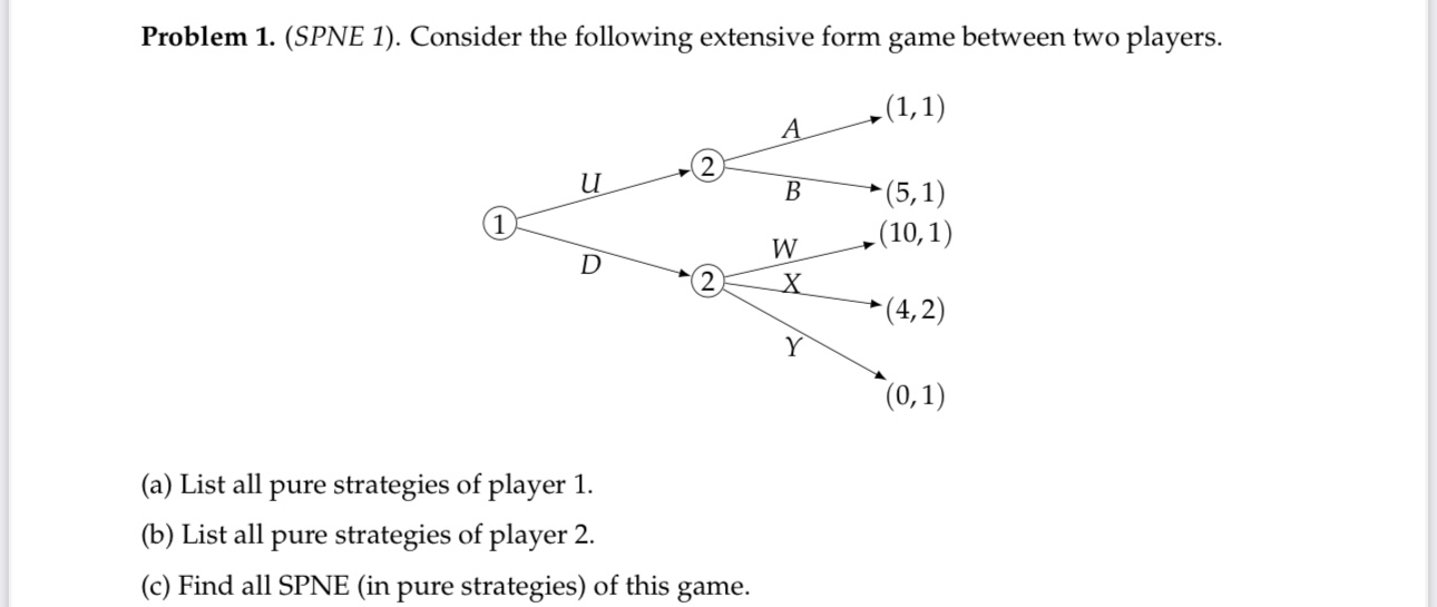 Solved Problem 1. (SPNE 1). Consider the following extensive | Chegg.com