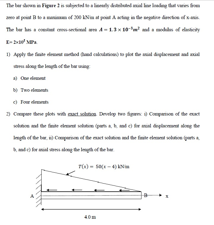 The bar shown in Figure 2 is subjected to a linearly | Chegg.com