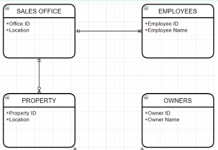 Solved Convert The Following ERD Into Relational Schema. It | Chegg.com