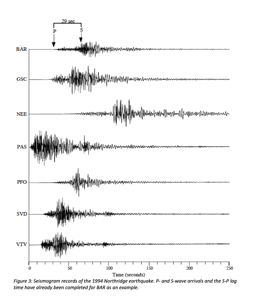 Solved Part B The Northridge earthquake occurred near the | Chegg.com