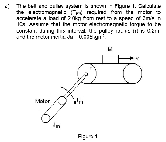 Solved a) The belt and pulley system is shown in Figure 1. | Chegg.com