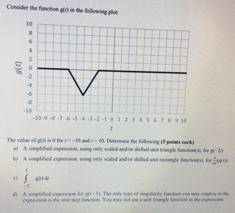 Solved Consider the function g(t) in the following plot: 10 | Chegg.com