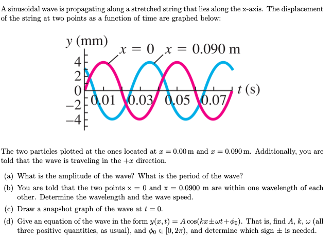 Solved A sinusoidal wave is propagating along a stretched | Chegg.com