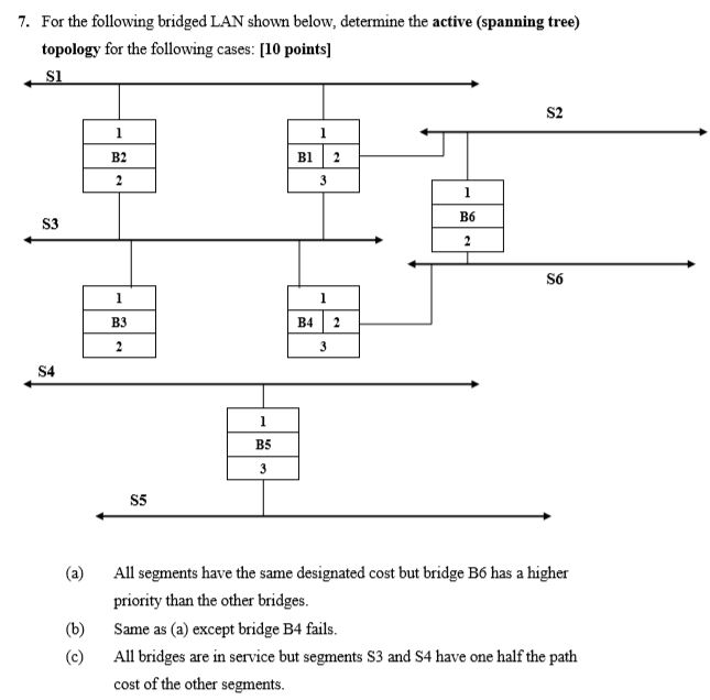 Solved 7. For the following bridged LAN shown below, | Chegg.com