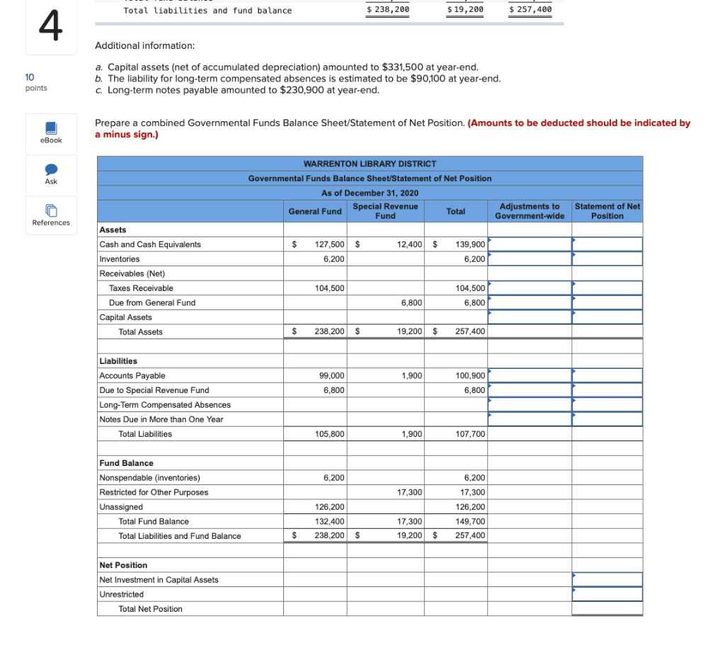 solved-presented-below-is-the-governmental-funds-balance-chegg