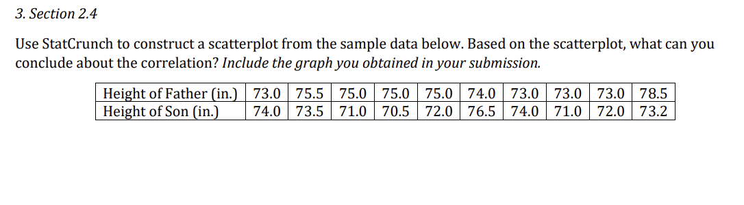 Solved Use StatCrunch to construct a scatterplot from the | Chegg.com