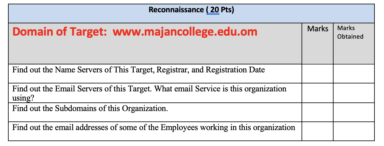 Reconnaissance ( 20 Pts) Domain of Target: | Chegg.com