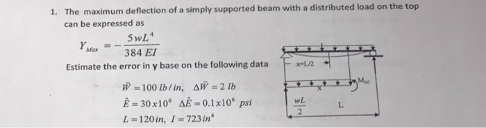 Solved 1. The maximum deflection of a simply supported beam | Chegg.com