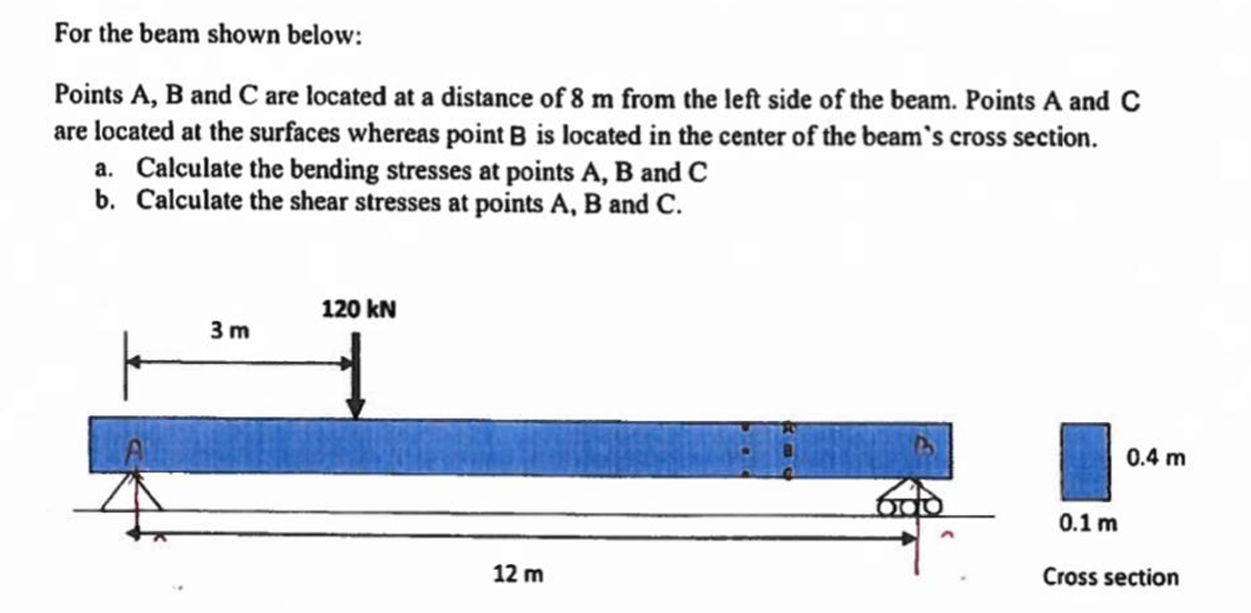 Solved For the beam shown below:Points A, ﻿B and C are | Chegg.com