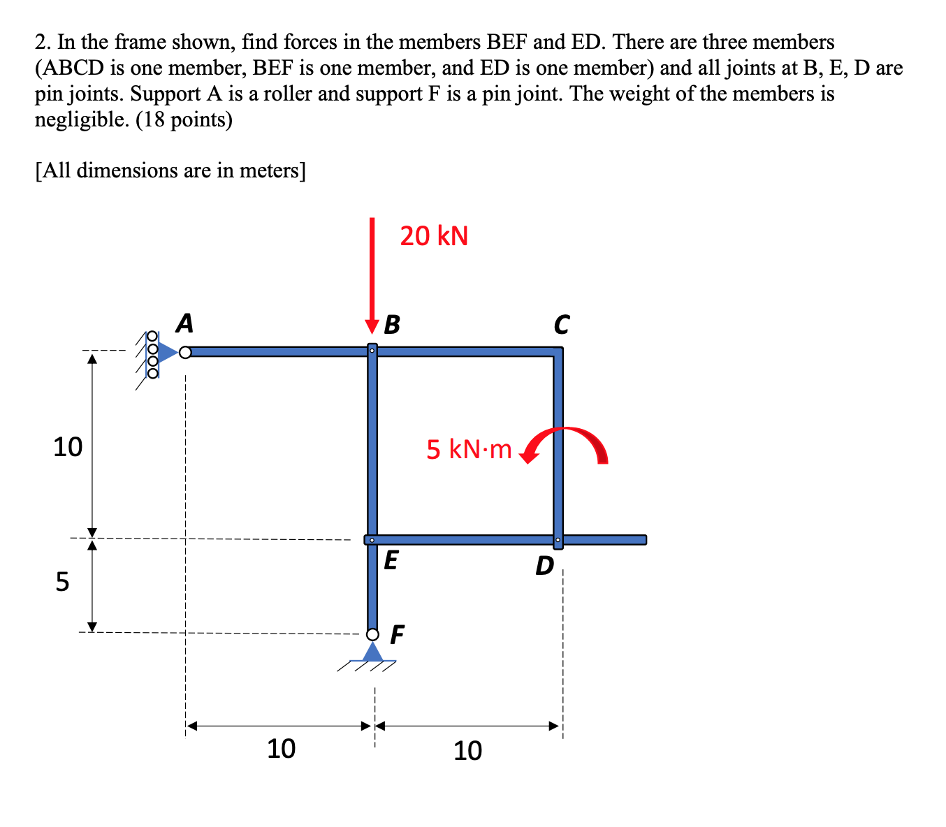 Solved 2. In the frame shown, find forces in the members BEF | Chegg.com