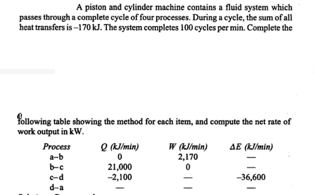 Solved A piston and cylinder machine contains a fluid system