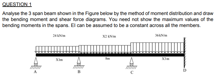 Solved Analyse the 3 span beam shown in the Figure below by | Chegg.com