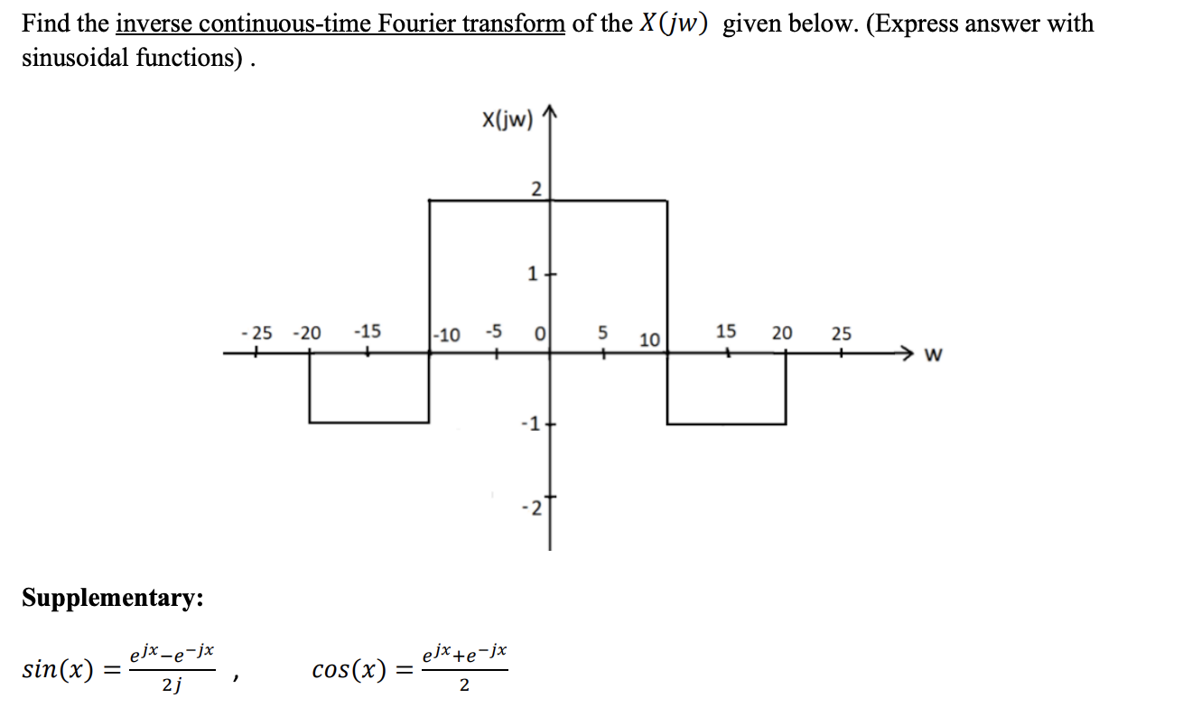 Solved Find the inverse continuous-time Fourier transform of | Chegg.com