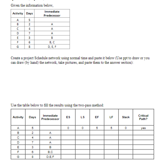 Solved Given the information below, Create a project | Chegg.com