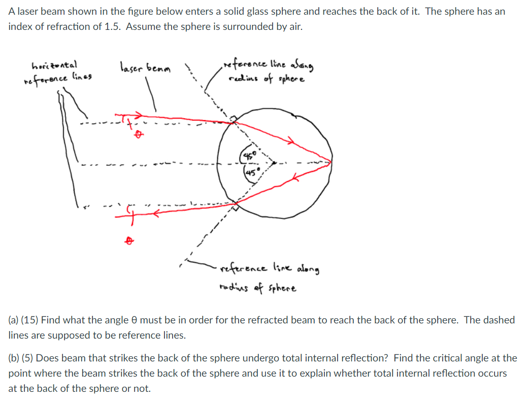 Solved A laser beam shown in the figure below enters a solid