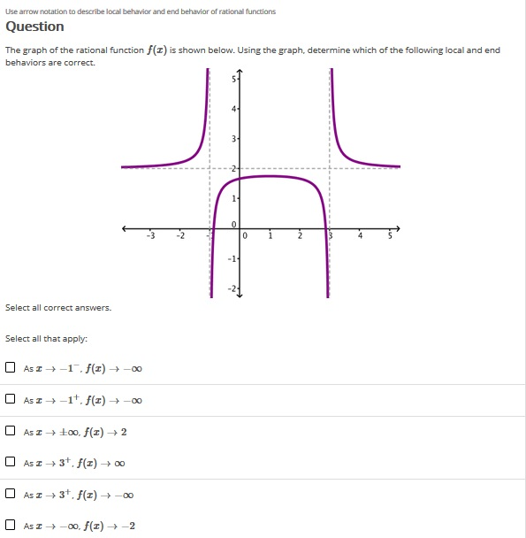 Solved use arrow notation to describe local behavior and end chegg
