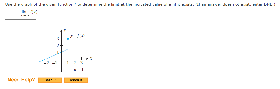 Solved Use the graph of the given function f to determine | Chegg.com