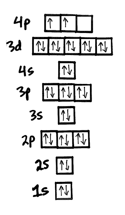 draw-the-complete-ground-state-electron-configuration-chegg