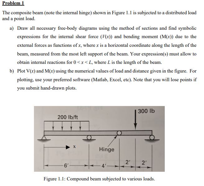 Solved Problem 1The composite beam (note the internal hinge) | Chegg.com