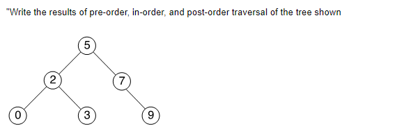 Solved "Write the results of pre-order, in-order, and | Chegg.com