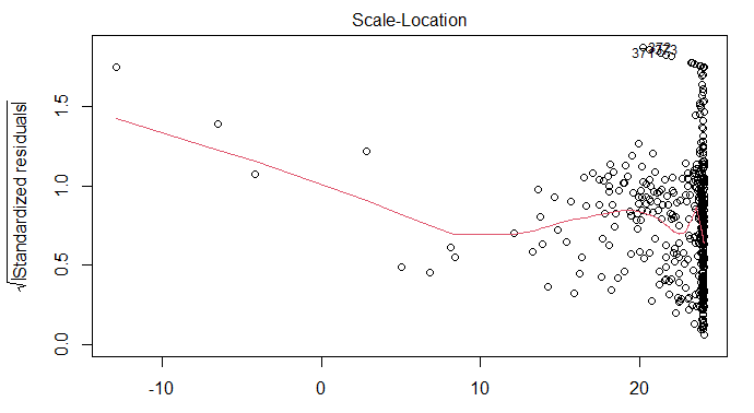 Solved assess the following model issues based on | Chegg.com