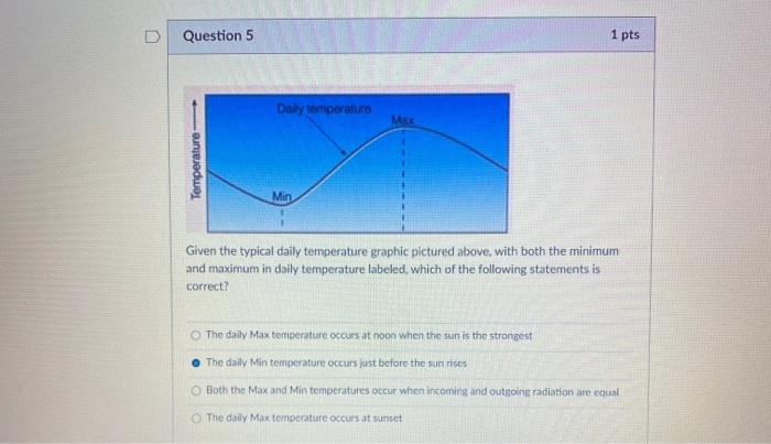 Solved D Question 5 1 pts Daily temperature Max Temperature | Chegg.com